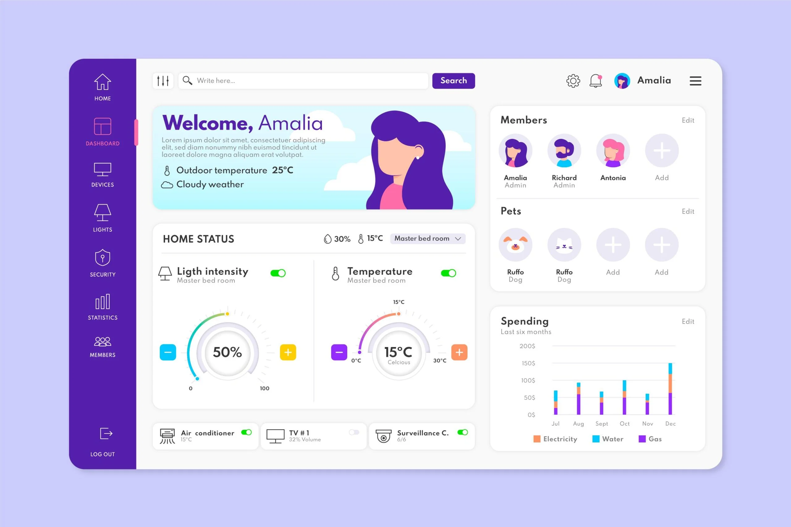 Enterprise Management System